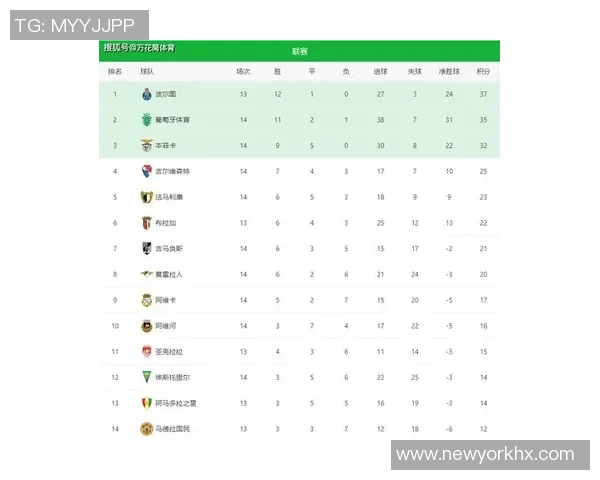 葡超争冠形势深度解析各队实力对比与未来赛程展望